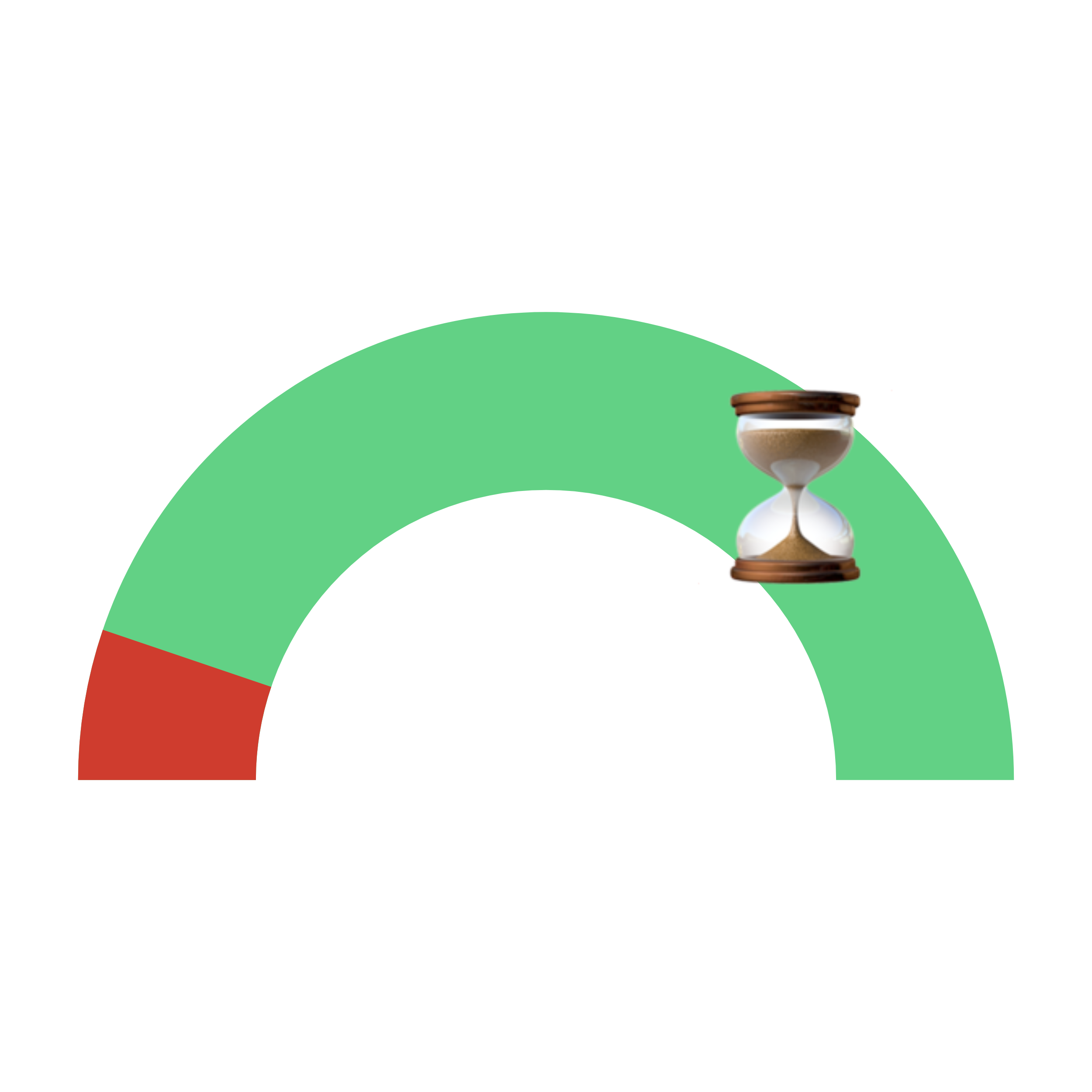 A radial progress bar representing Jalen's year on the RECE.