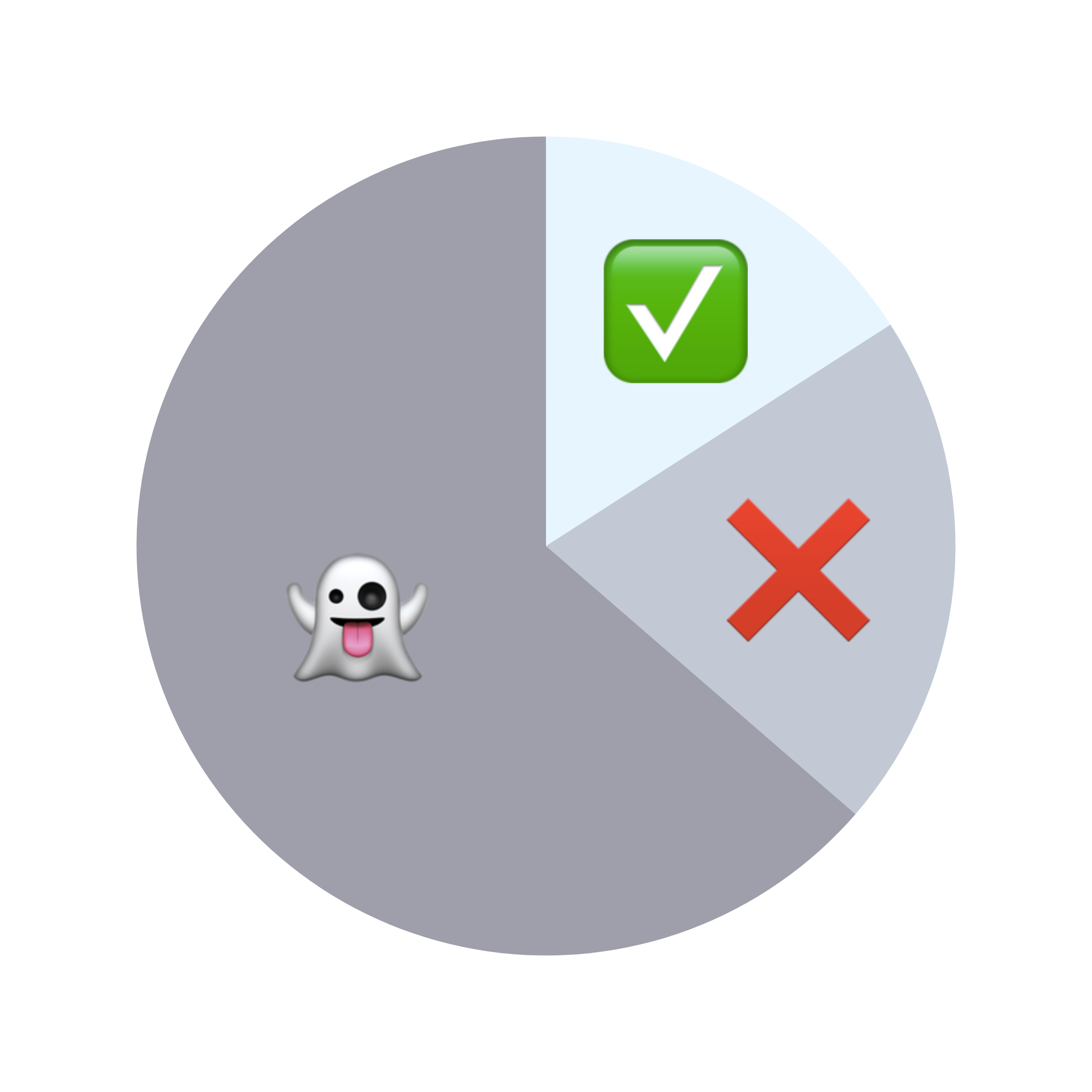 A pie chart of Maria's job application results.